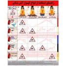 علائم ایمنی راهنمای انواع کپسول آتش نشانی